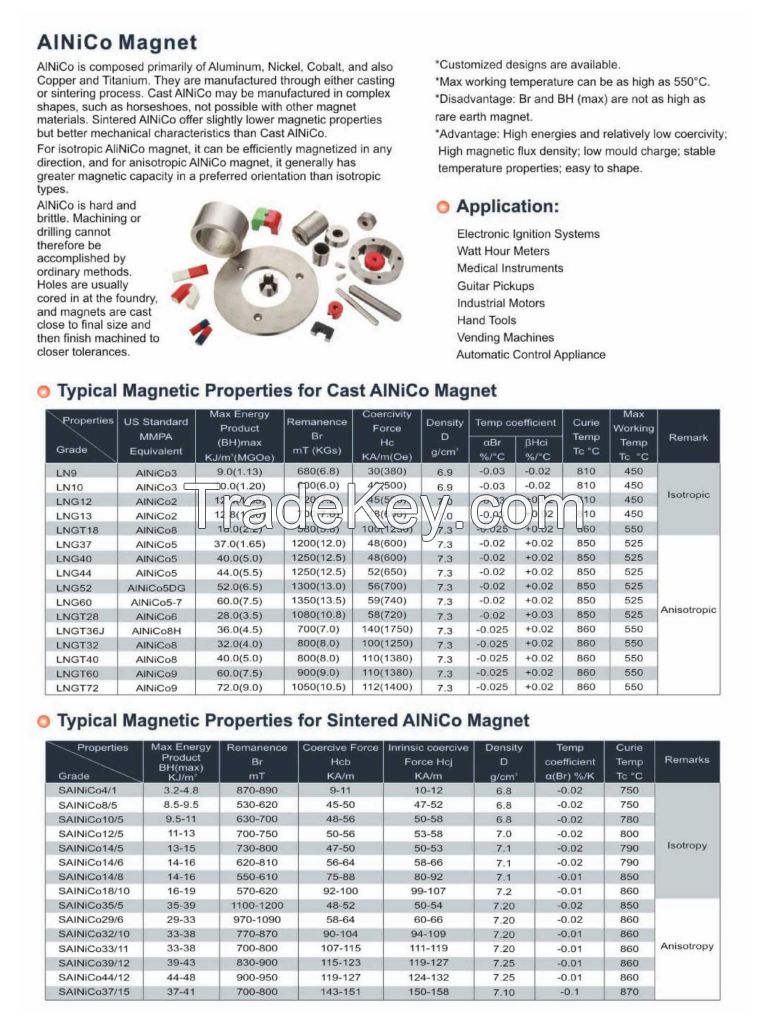 Magnetite(Magnet)