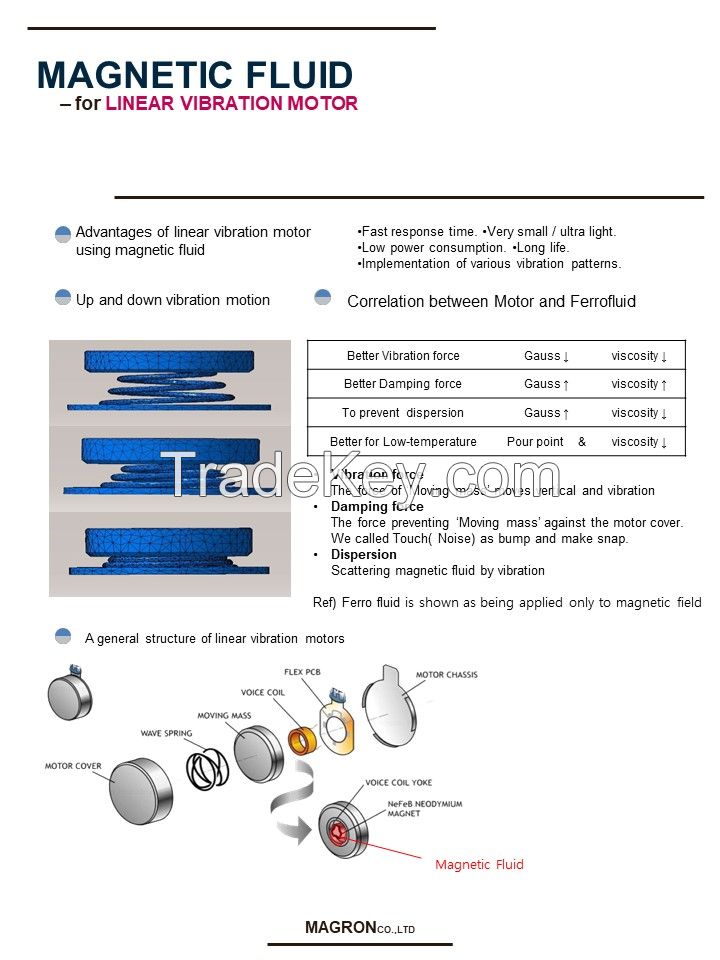 Magnetic fluid for Linear Vibration Motors, ferrofluid, ferrofluid seal