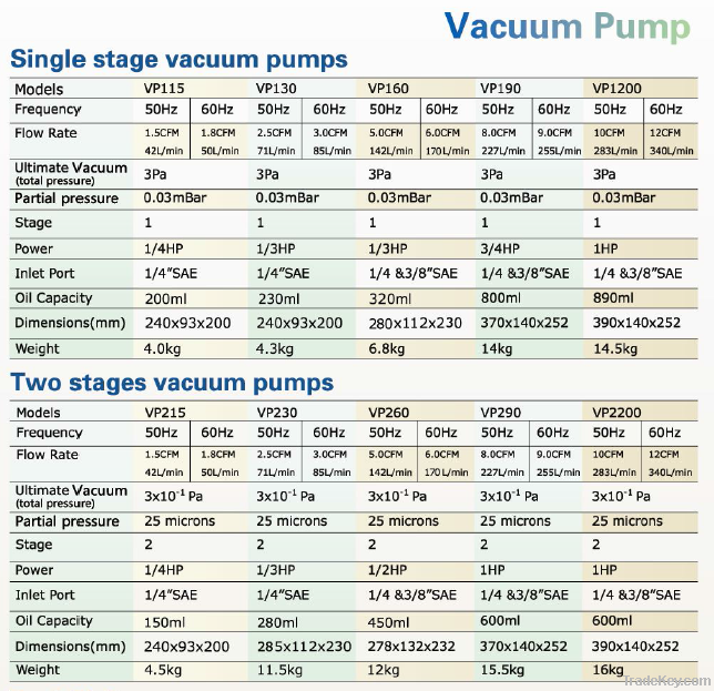 Vacuum pump/oil-free pump