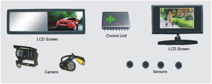 Rear View Systems