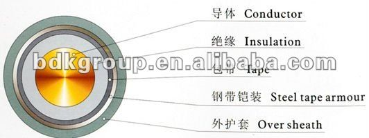 XLPE insulated PVC or PE sheathed power cable