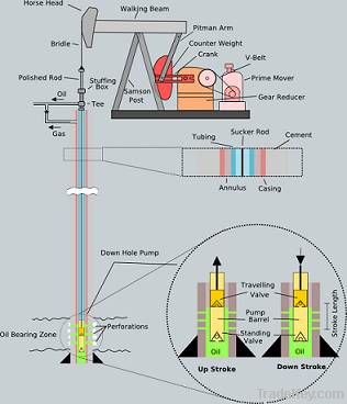 Tungsten Alloy for Oil Logging