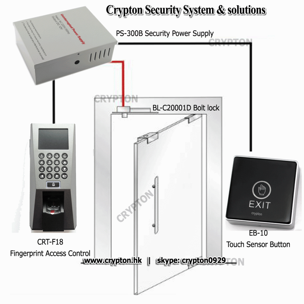 ZKSoftware F18 Fingerprint Access Control and FR1200 Waterproof Fingerprint Reader