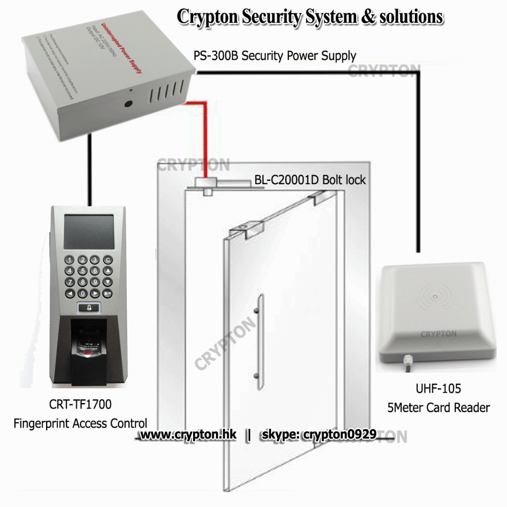 ZKSoftware F18 Fingerprint Access Control and FR1200 Waterproof Fingerprint Reader