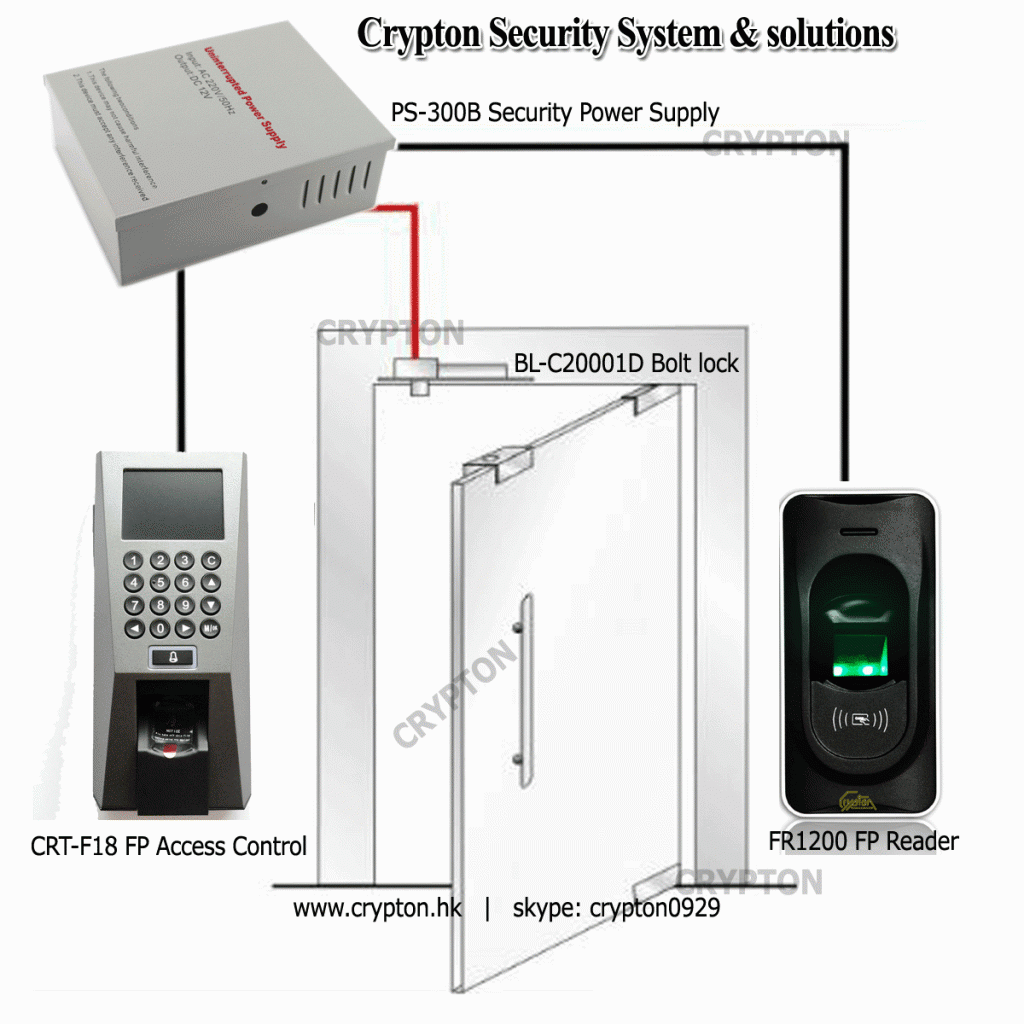 ZKSoftware F18 Fingerprint Access Control and FR1200 Waterproof Fingerprint Reader