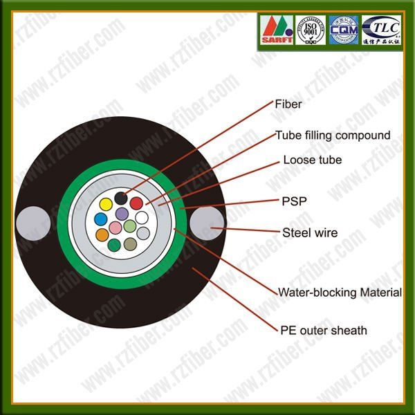 unitube armored fiber optic cable