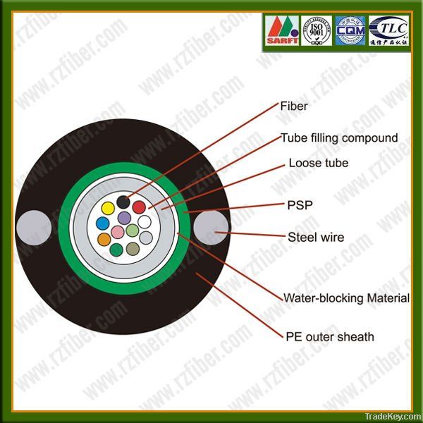 central loose tube armored fiber optic cable