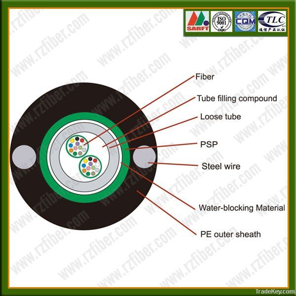 central loose tube armored fiber optic cable