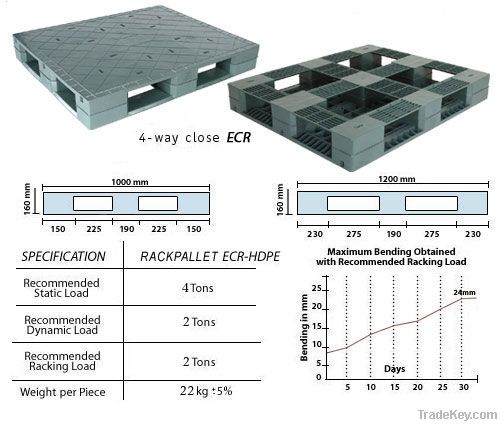 Plastic Pallet