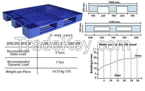 PLASTIC Pallet