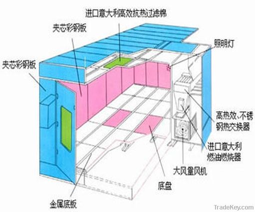 car spray booth