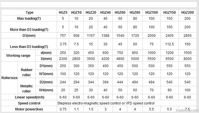 Advanced and reliable HGZ 60 Self-alignment welding rotator