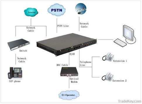 IPPBX /Call center/IVR (Openvox IX130)