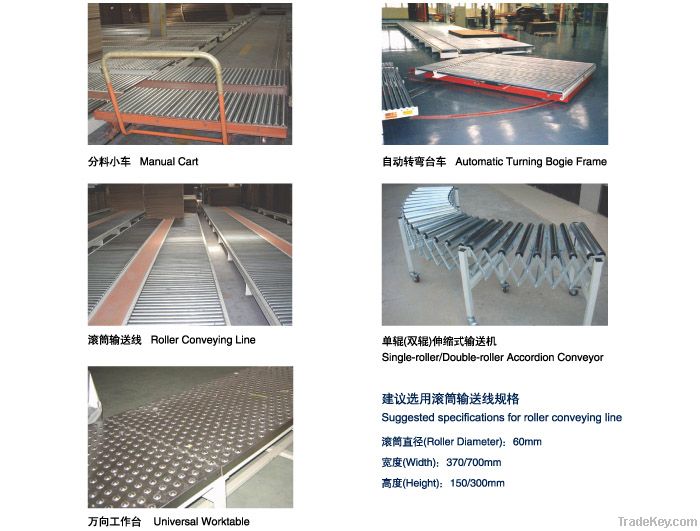 other conveying system