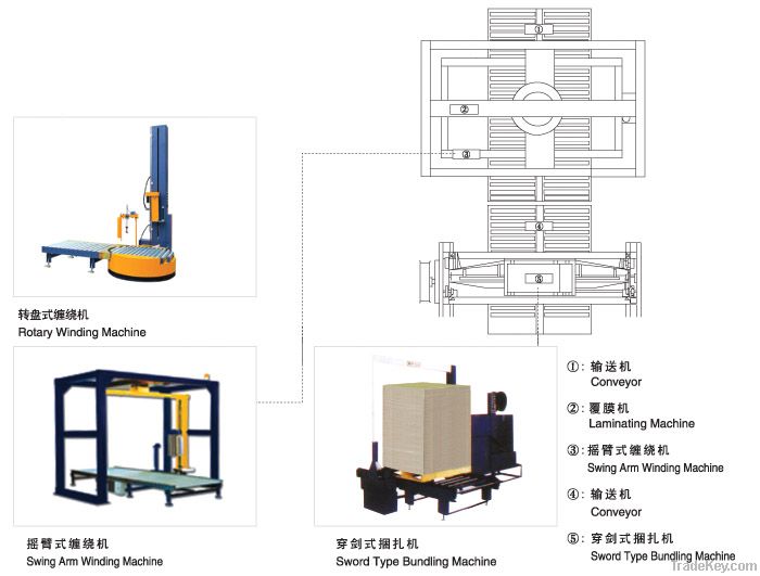 Bundling & Winding Flow Diagram