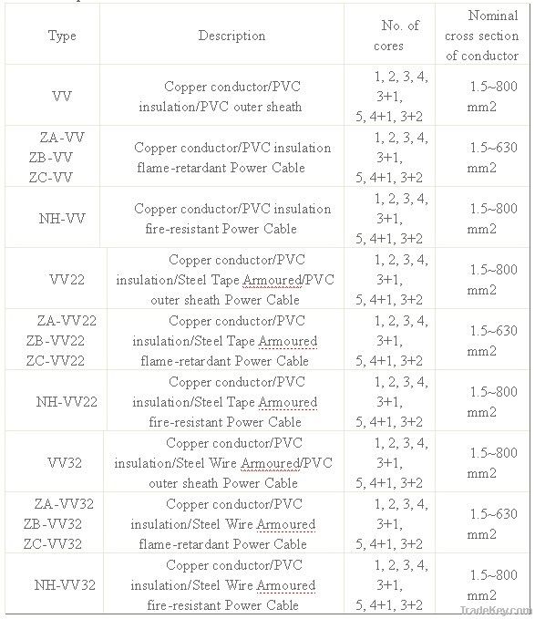 copper pvc insulated power cable