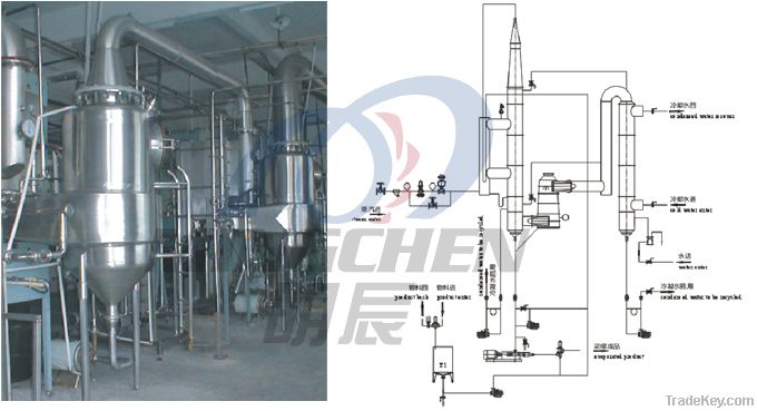 Single Effect Falling Film Evaporator