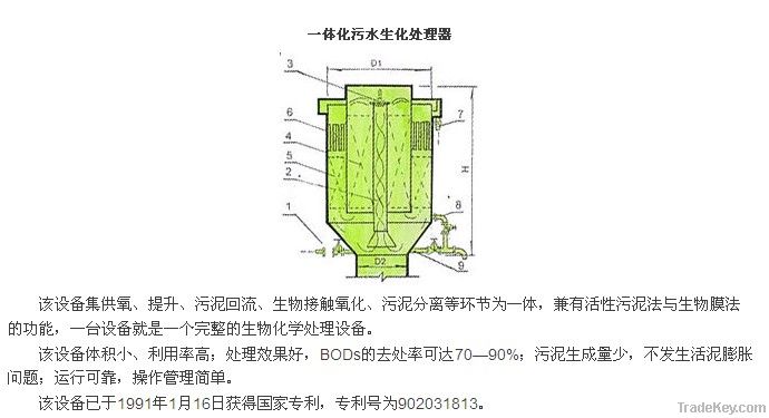 Wastewater Treatment Equipment (JS2) sewage treatment equipment