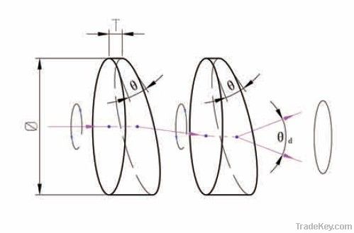 Wedge Prism