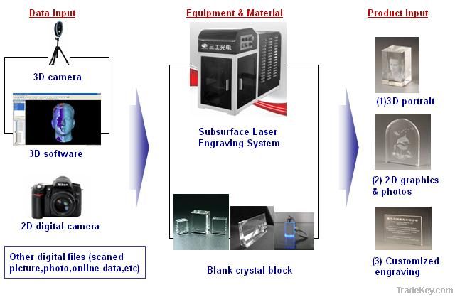 3D crystal subsurface engraver