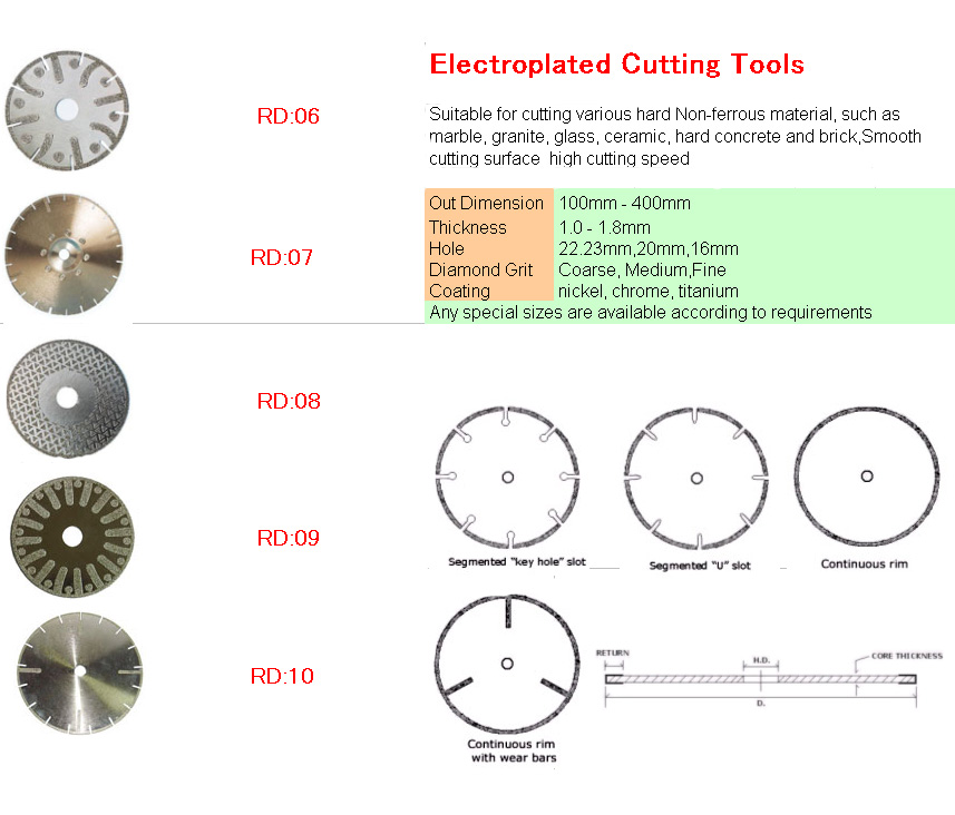 sell electroplated saw blade