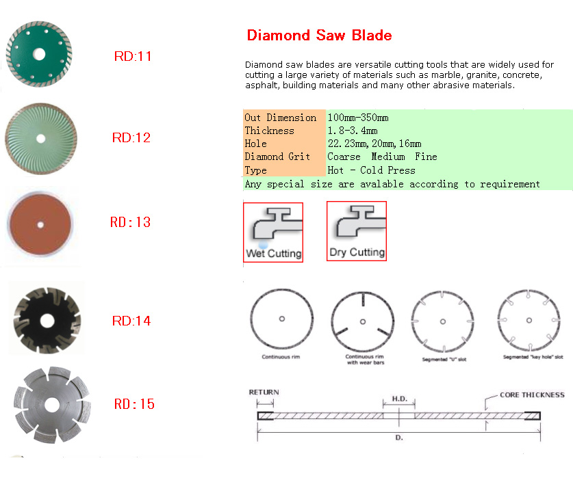 sell sintered diamond saw blade