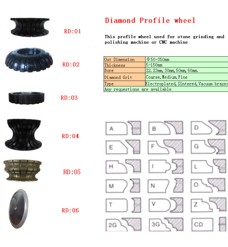 sell diamond profile wheels