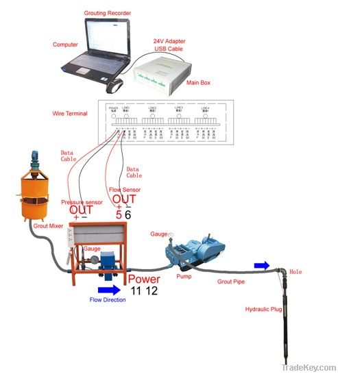 grouting recorder