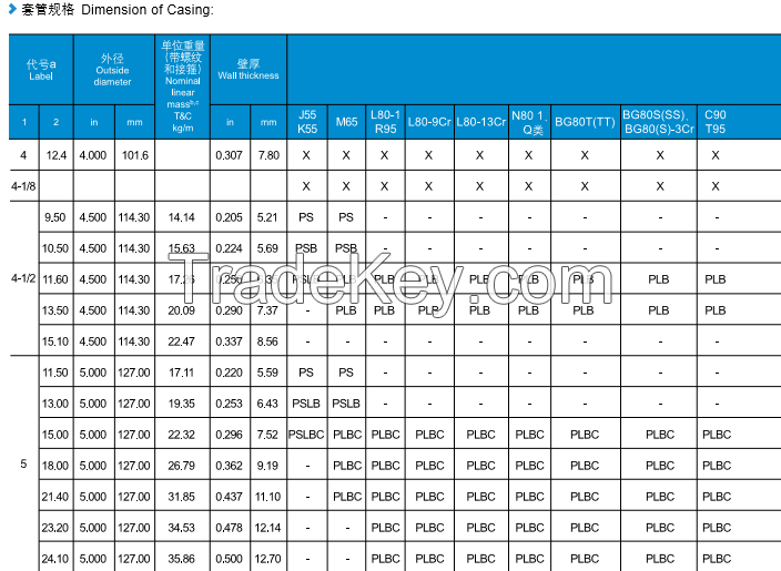 Sell OCTG API SPEC 5CT / 5BCasing Pipe