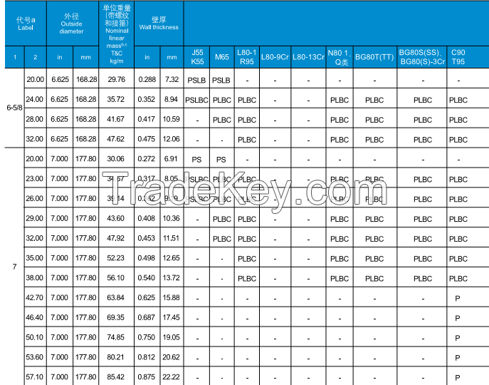 Sell OCTG API SPEC 5CT / 5BCasing Pipe