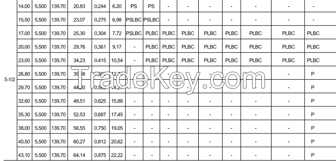 Sell Octg Api Spec 5ct / 5bcasing Pipe