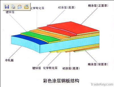 Pre-painted galvanized steel coil (PPGI)