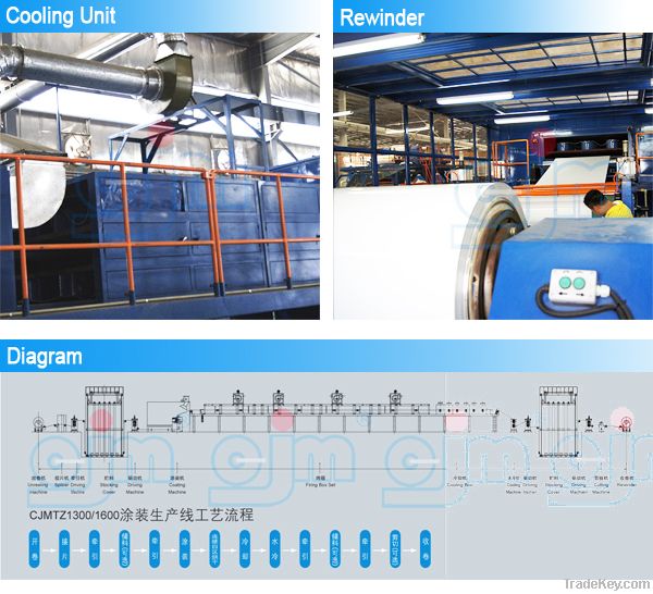 (High Quality)Coil Coating Machine Production Line(Alubond&Alucobond)