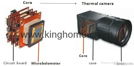 thermal imageing cores