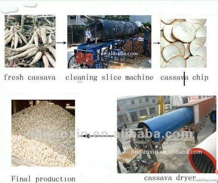 factory direct sell cassava dryer with CE quality guarrantee