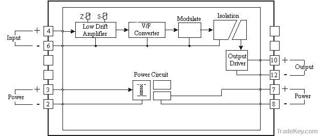 Analog to Frequency Signal Isolated Converter/Transmitter