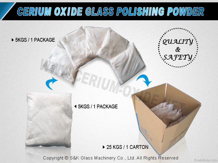 cerium oxide, oxide cerium, cerium oxide polish powder, cerium oxide p