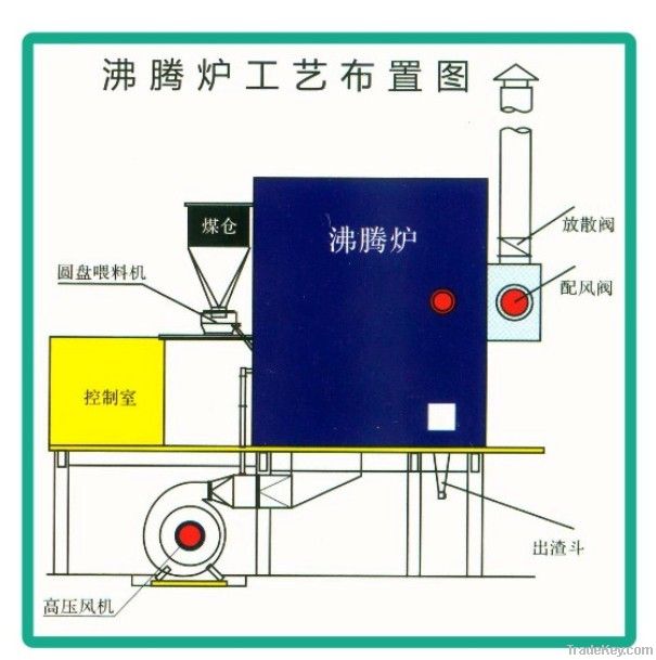 high temperature flue gas fluidized bed combustion furnace/boiler