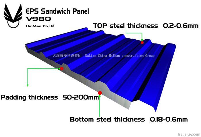 ESP sandwich panel