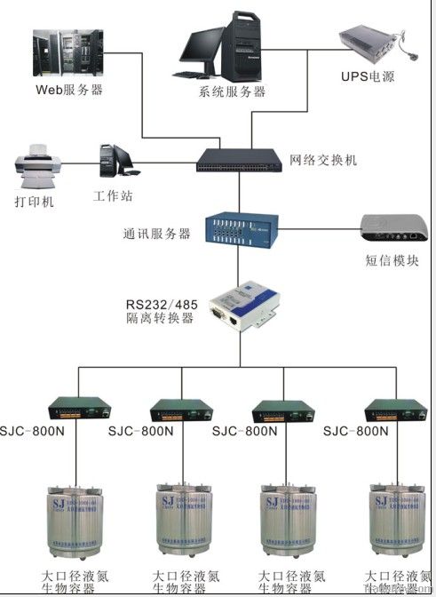 System Integration Products