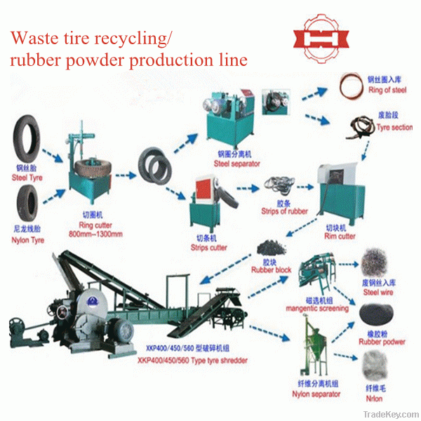 Tire shredder machine for rubber powder