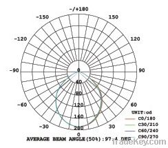 10W LED Recessed Down light Frosted PC lens