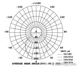 10W LED Recessed Down light Frosted PC lens