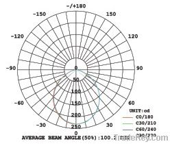 15W LED Recessed Down light Frosted PC lens