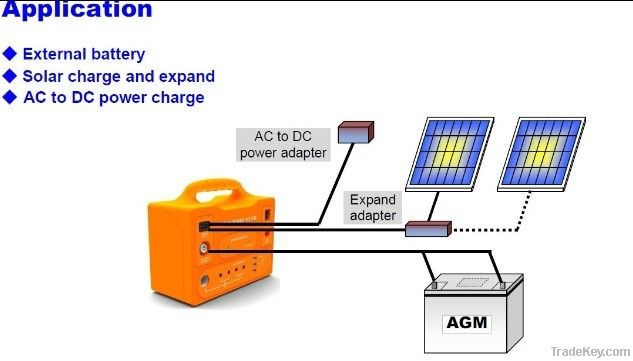 China Solar Power Systems
