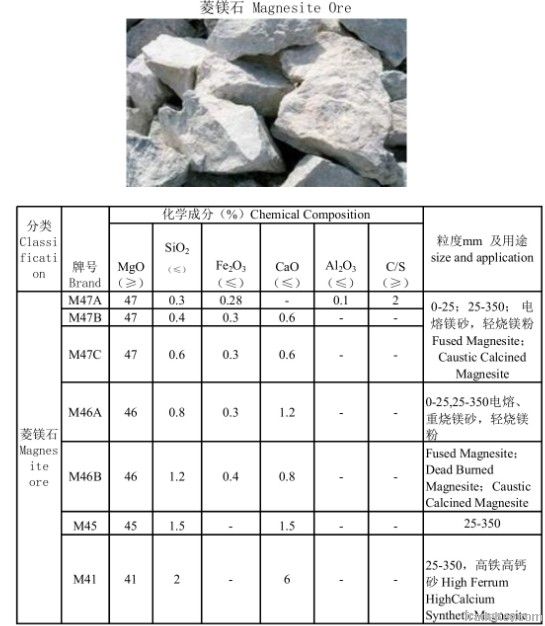 magnesite ore