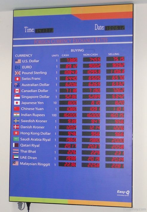 FOREX Board