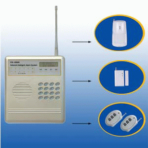 Network Intelligent Alarm System