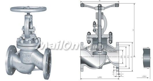 Globe Valve -DIN  Globe Valve Straight Type F1 / F2