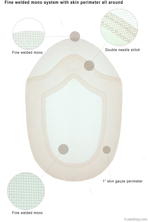 LD4: Fine welded mono base with 1Ã¢ï¿½Â³ skin gauze perimeter and 1Ã¢ï¿½Â³ mono la